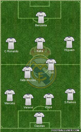 R. Madrid Castilla Formation 2013