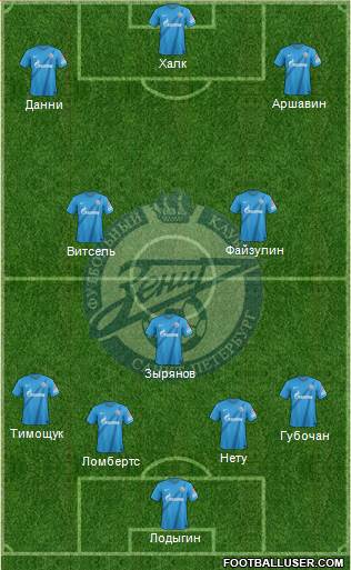 Zenit St. Petersburg Formation 2013