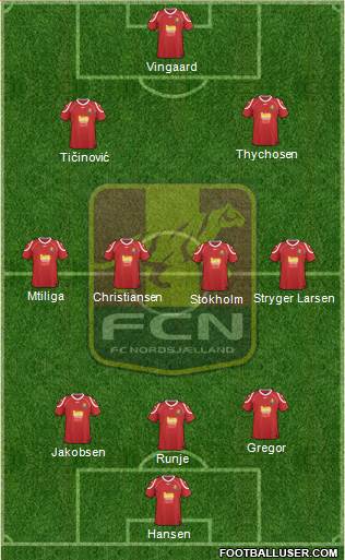 Football Club Nordsjælland Formation 2013
