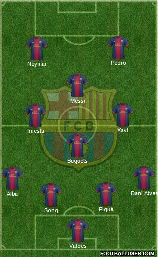 F.C. Barcelona Formation 2013