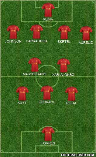 Liverpool Formation 2013