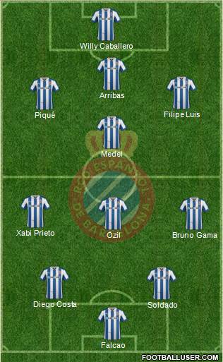 R.C.D. Espanyol de Barcelona S.A.D. Formation 2013