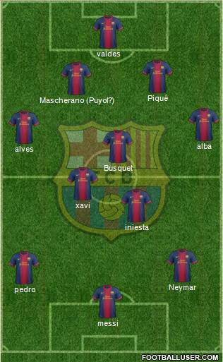 F.C. Barcelona Formation 2013
