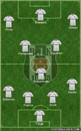 Besiktas JK Formation 2013