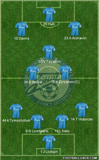 Zenit St. Petersburg Formation 2013