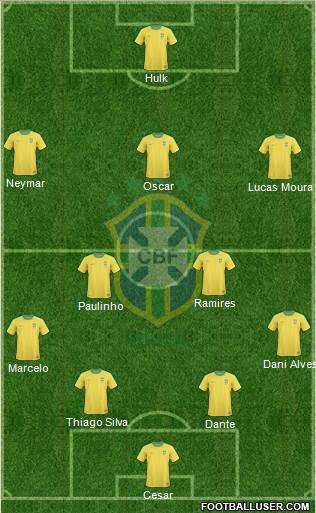 Brazil Formation 2013
