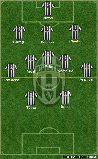 Juventus Formation 2013