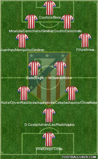 C. Atlético Madrid S.A.D. Formation 2013