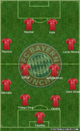 FC Bayern München Formation 2013