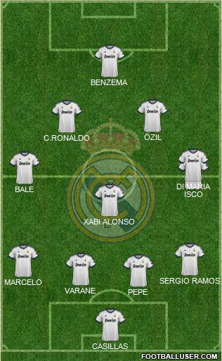 Real Madrid C.F. Formation 2013