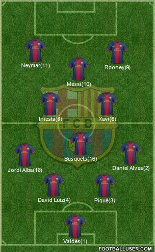 F.C. Barcelona Formation 2013