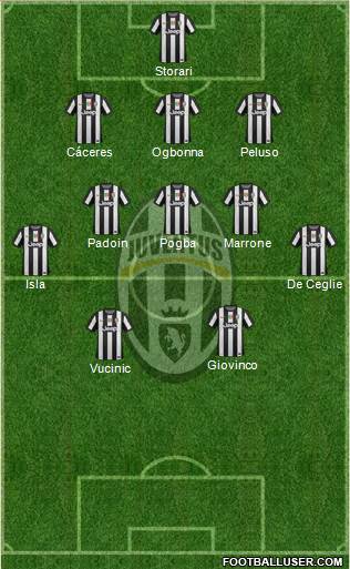 Juventus Formation 2013