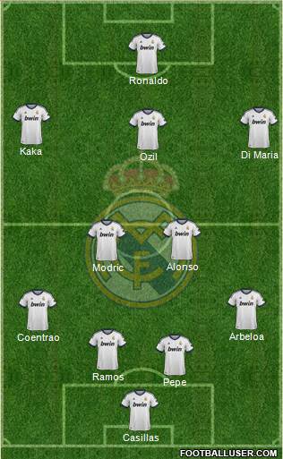 Real Madrid C.F. Formation 2013