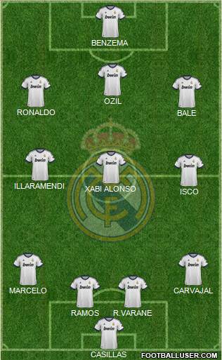 Real Madrid C.F. Formation 2013