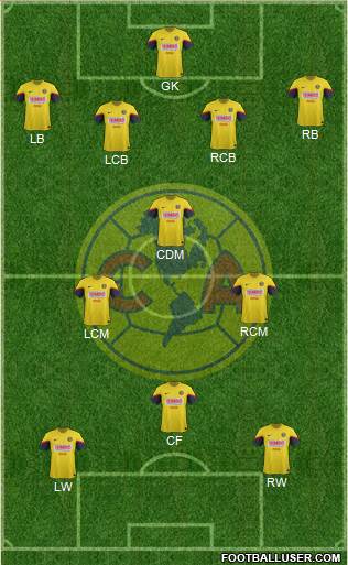 Club de Fútbol América Formation 2013