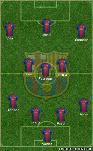 F.C. Barcelona Formation 2013