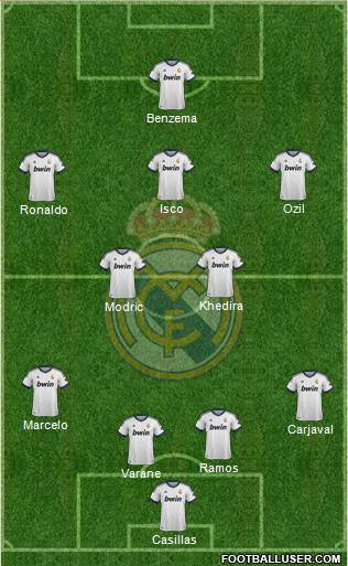 Real Madrid C.F. Formation 2013