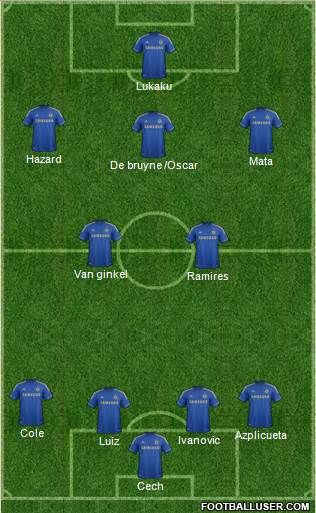 Chelsea Formation 2013
