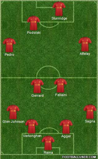 Liverpool Formation 2013