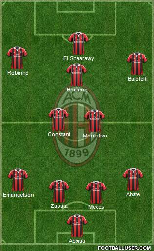 A.C. Milan Formation 2013