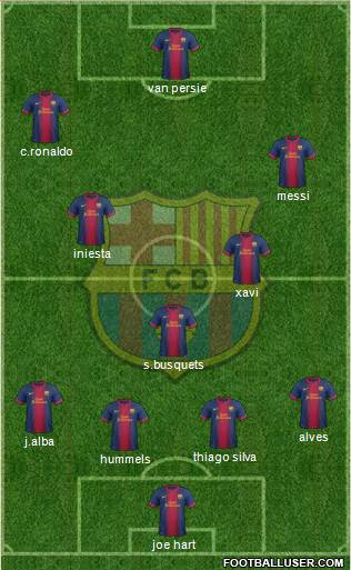 F.C. Barcelona Formation 2013