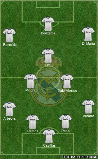 Real Madrid C.F. Formation 2013