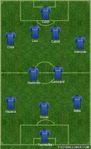 Chelsea Formation 2013