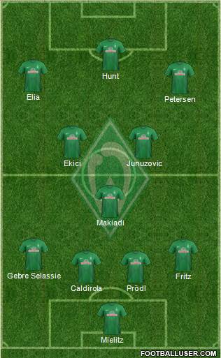Werder Bremen Formation 2013