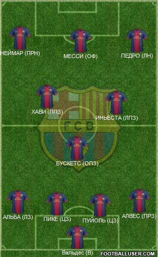 F.C. Barcelona Formation 2013