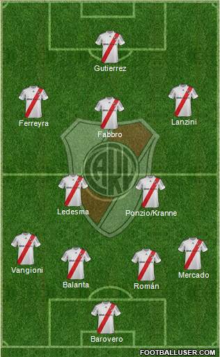 River Plate Formation 2013