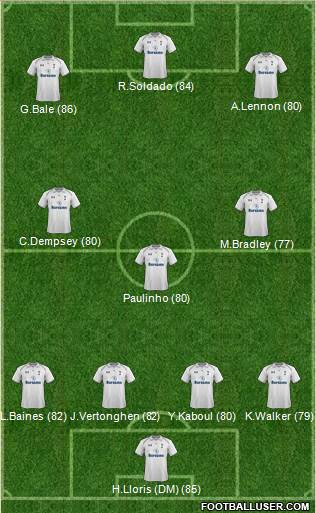 Tottenham Hotspur Formation 2013
