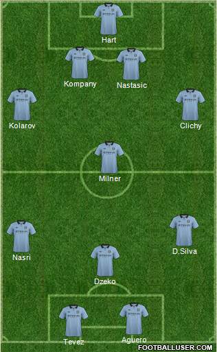 Manchester City Formation 2013