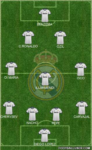 Real Madrid C.F. Formation 2013