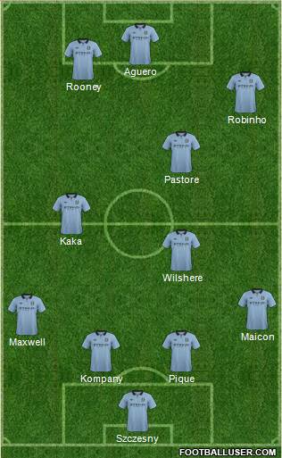 Manchester City Formation 2013