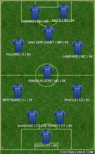 Chelsea Formation 2013