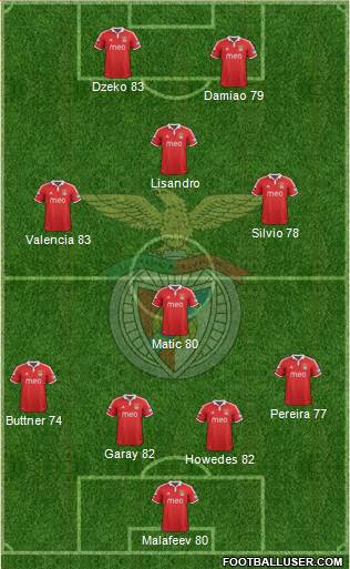 Sport Lisboa e Benfica - SAD Formation 2013