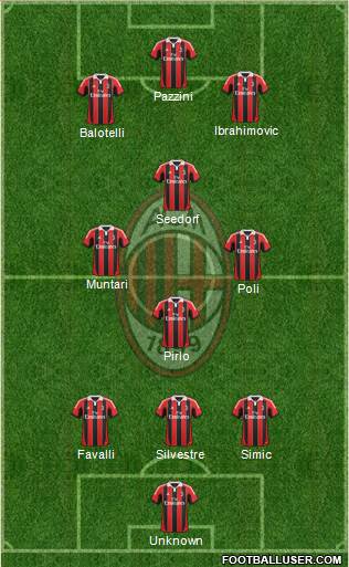 A.C. Milan Formation 2013