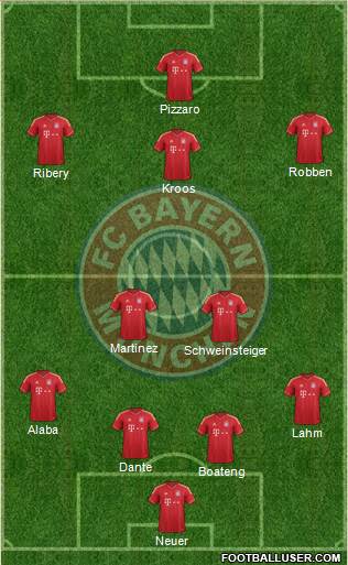 FC Bayern München Formation 2013