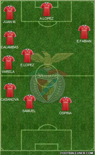 Sport Lisboa e Benfica - SAD Formation 2013