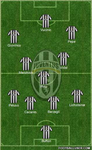 Juventus Formation 2013