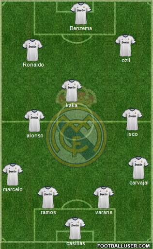 Real Madrid C.F. Formation 2013