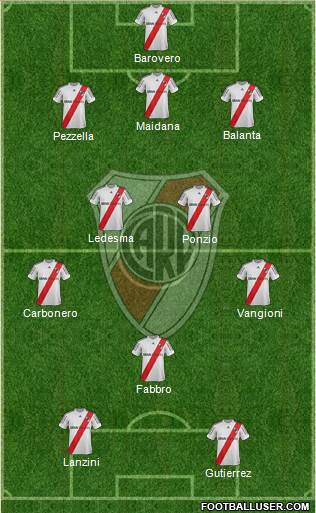 River Plate Formation 2013