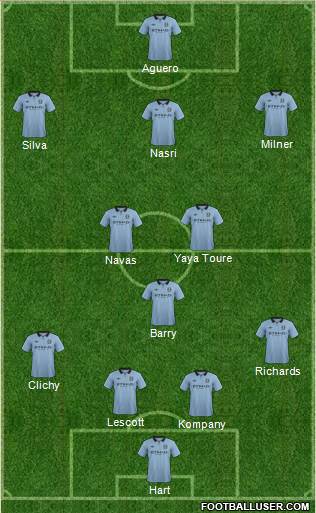 Manchester City Formation 2013
