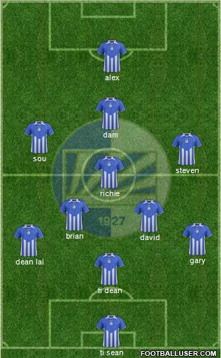 FK Sutjeska Niksic Formation 2013