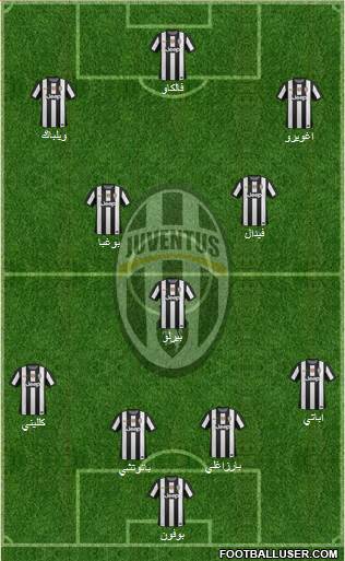 Juventus Formation 2013
