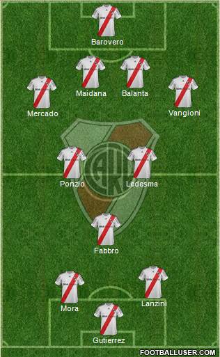 River Plate Formation 2013