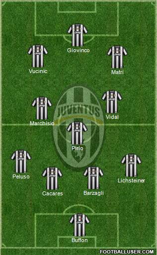 Juventus Formation 2013