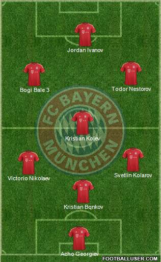 FC Bayern München Formation 2013