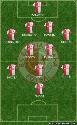 Slavia Prague Formation 2013