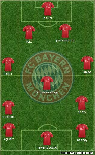 FC Bayern München Formation 2013